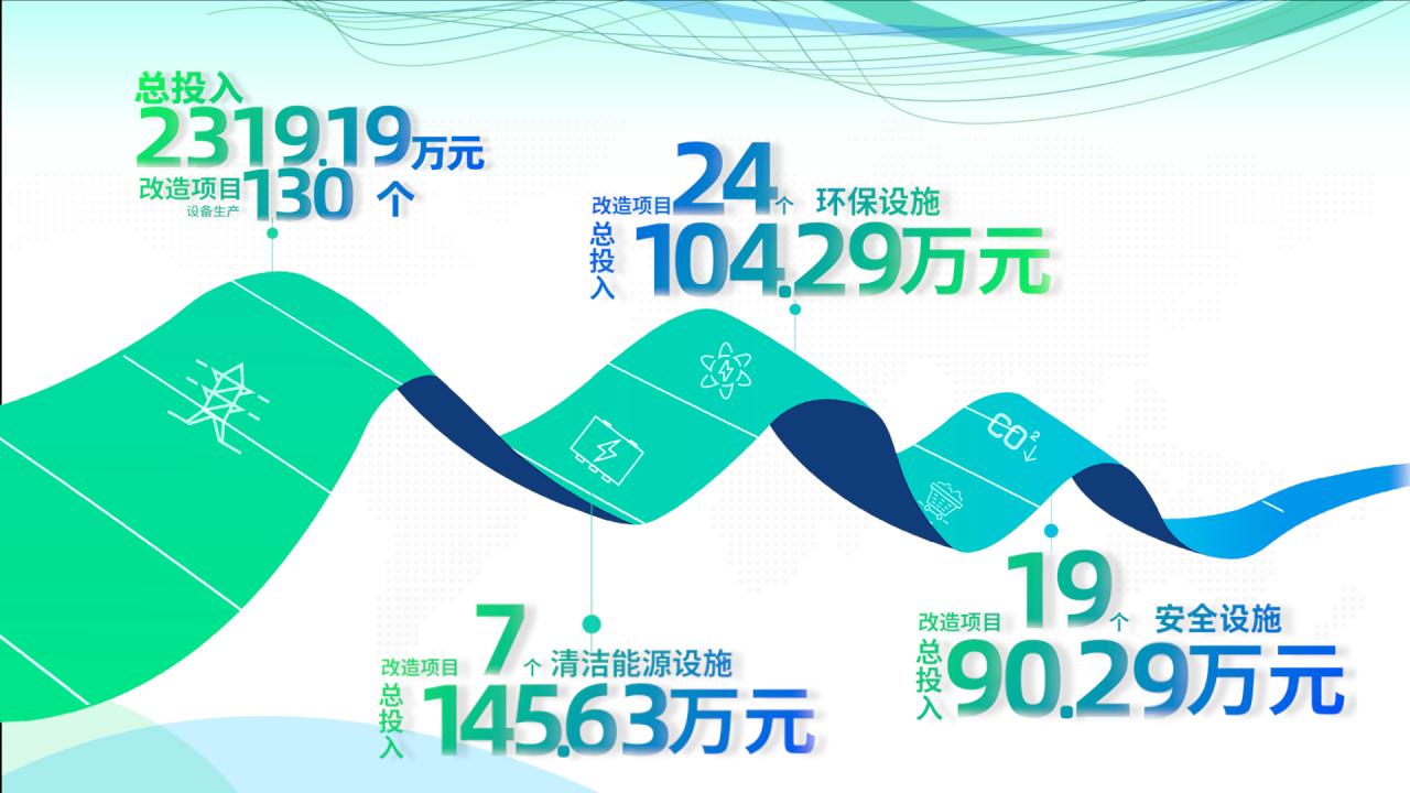 莫干山零碳战略成果发布，为双碳目标交付全新答卷