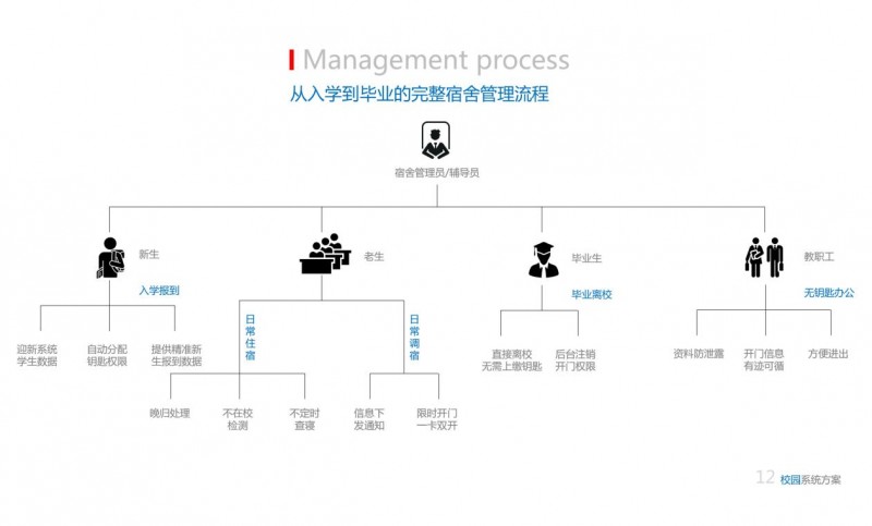 奥驰坦丁“星翼海联”联网门锁免费安装 护航校园安全